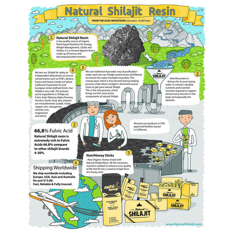 Natural Shilajit Resin (150 Grams)